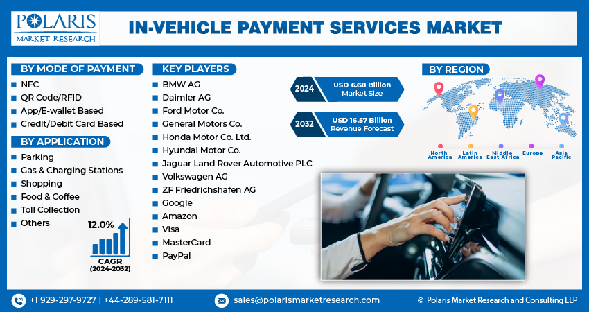 In-Vehicle Payment Services Industry Size